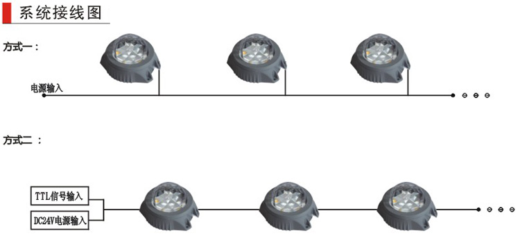 LED點(diǎn)光源廠家