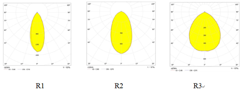DG5205投光燈配光曲線